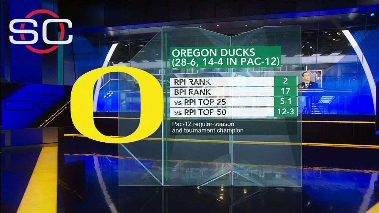 Oregon Ducks earn a No. 1 seed