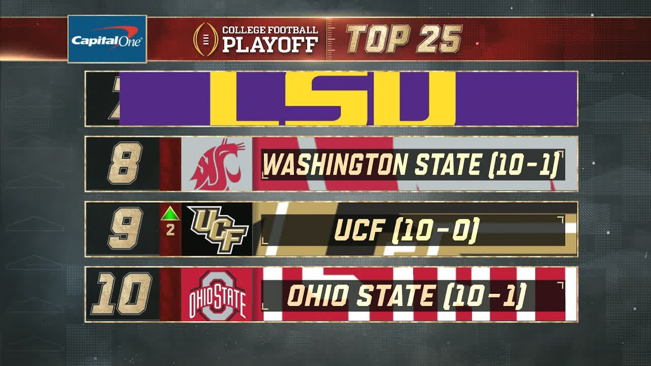 UCF moves into Top 10 of CFP rankings