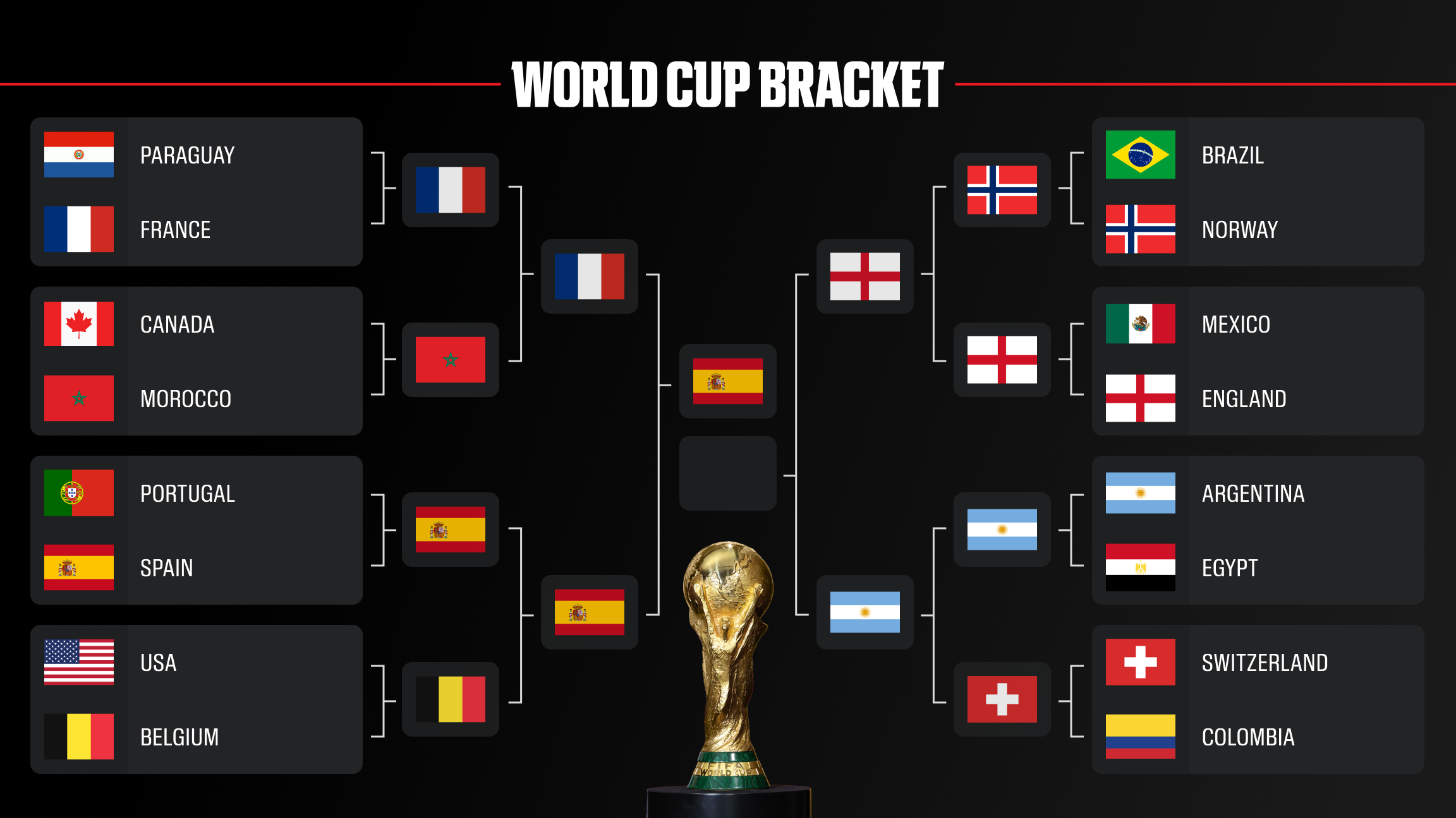 World Cup semifinals: What you need to know, predictions, odds - ESPN